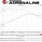 aFe 09-16 Audi A4/A5 (B8) L4-2.0L (t) Twisted Steel 3in. Downpipe - 304 Stainless w/ Cat
