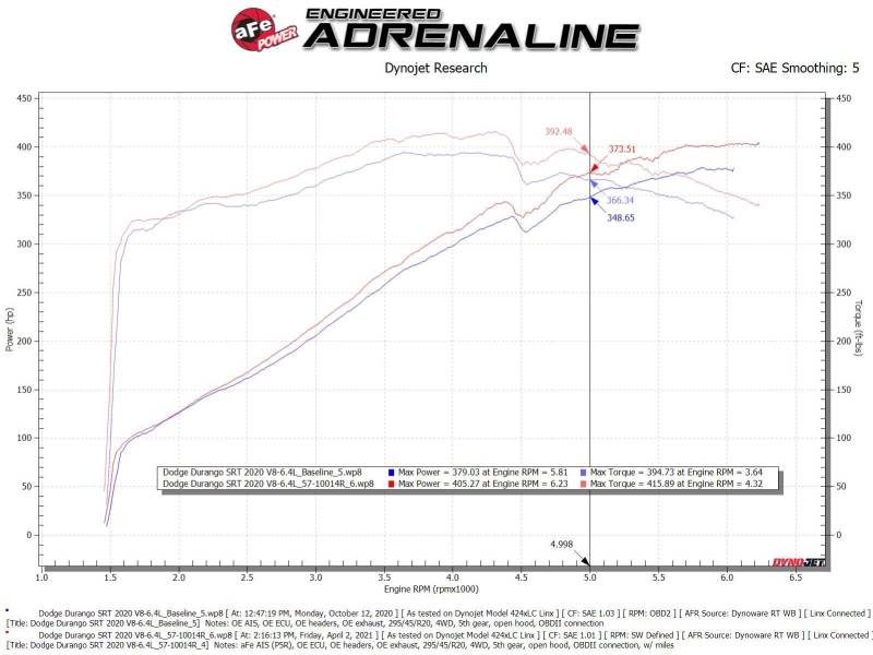 aFe 12-21 Jeep Grand Cherokee 6.4L Track Series Fibra de carbono Sistema de admissão de ar frio com filtro Pro 5R