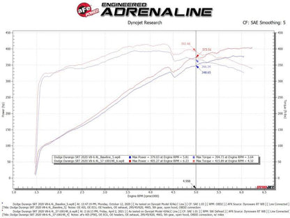 aFe 12-21 Jeep Grand Cherokee 6.4L Track Series Fibra de carbono Sistema de admissão de ar frio com filtro Pro 5R