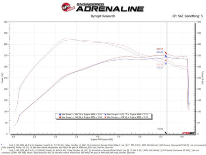 Sistema de admissão de ar frio de indução rápida aFe com filtro Pro DRY S 2021+ Ford F-150 V6-3.5L (tt)