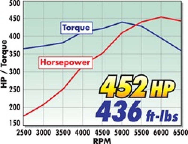 Edelbrock Rollin Thunder Camshaft Performer RPM Chevy LS1 Hydraulic Roller for EFI Applications