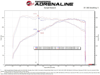 Sistema de admissão de ar frio aFe Takeda Stage-2 Pro 5R 2022 Hyundai Elantra N