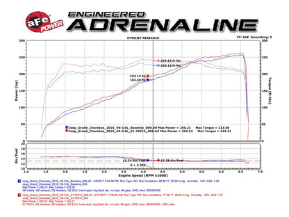 aFe POWER Momentum GT Pro DRY S Sistema de admissão de ar frio 16-17 Jeep Grand Cherokee V6-3.6L