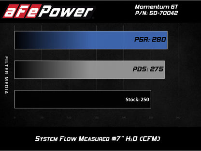 aFe Momentum GT Pro DRY S Sistema de admissão de ar frio 19-20 GM Silverado/Sierra 1500 2.7L 4 CYL