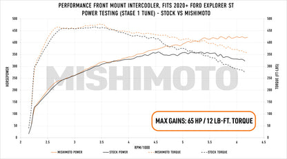 Intercooler de rendimiento Mishimoto Ford Explorer ST 2020+ - Plata
