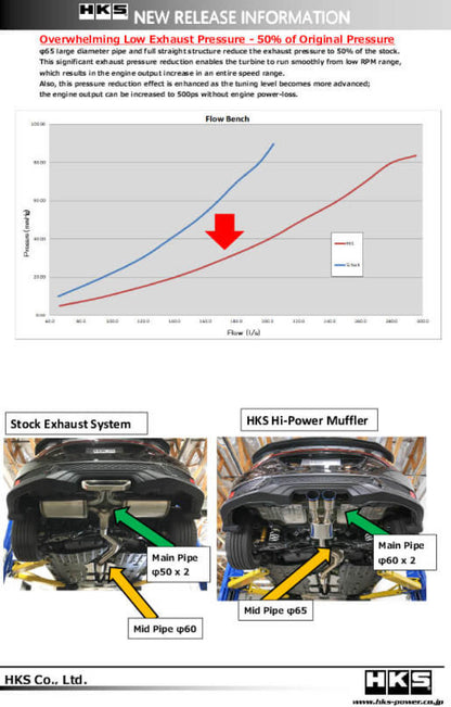 Silenciador HKS Hi-Power para Civic SI Coupé (FC3)