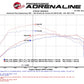 aFe Scorcher Module 17-19 FIAT 124 Spider 1.4L