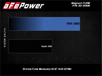 Filtro de substituição aFe MagnumFLOW Pro 5R OE 2020 Ford Diesel Trucks 6,7L / 7,3L