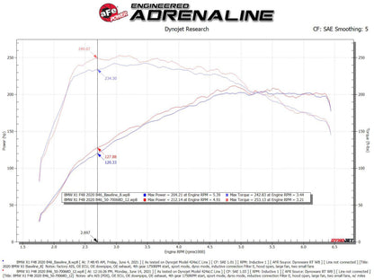 aFe 19-21 Mini Cooper S (F56) B46 L4 2L (t)Momentum GT Sistema de admisión de aire frío con filtro Pro DRY S