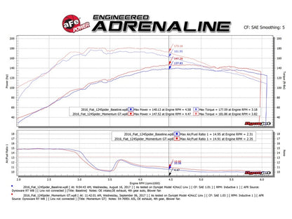 Sistema de admissão de ar frio aFe Momentum GT Pro 5R 17-18 Fiat 124 Spider I4 1.4L (t)