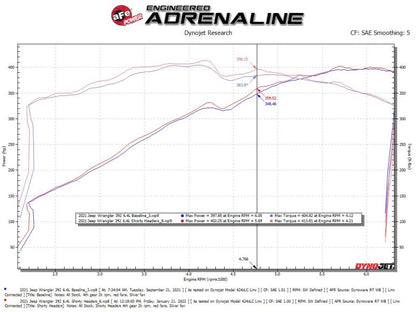 aFe 21-22 Jeep Wrangler 392 Twisted Steel Header 1-7/8 IN a 2-3/4 IN 304 w/ Raw Finish