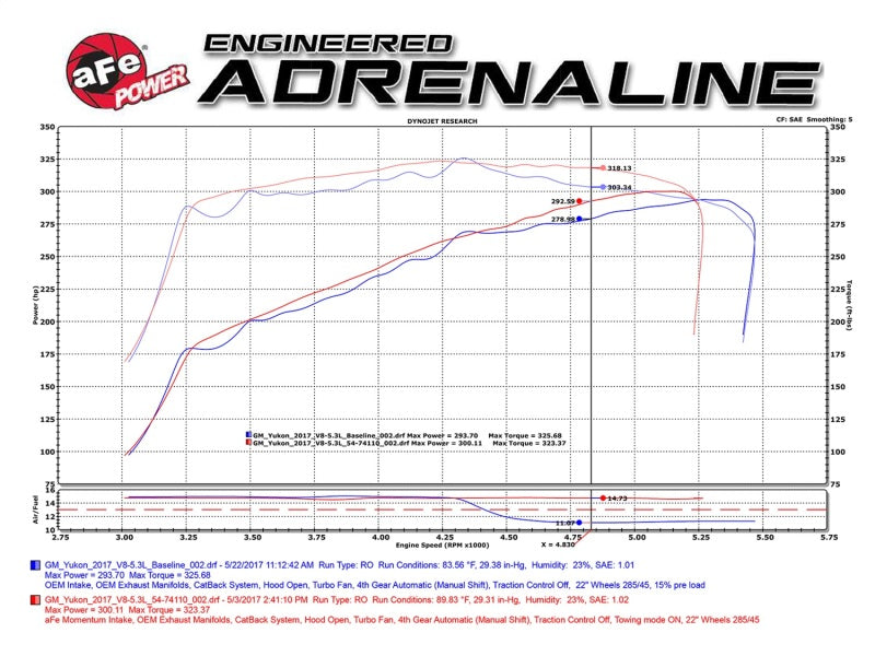 aFe Power Momentum GT Pro DRY S Sistema de admisión de aire frío GM SUV 14-17 V8 5.3L/6.2L