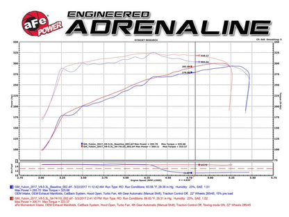 aFe Power Momentum GT Pro DRY S Sistema de admisión de aire frío GM SUV 14-17 V8 5.3L/6.2L