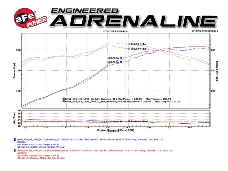 Coletores de tubos longos de aço torcido aFe com tubos intermediários (Catted) 96-99 BMW M3 L6-3.2L S52