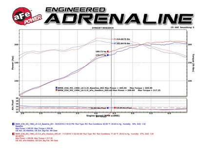 Coletores de tubos longos de aço torcido aFe com tubos intermediários (Catted) 96-99 BMW M3 L6-3.2L S52