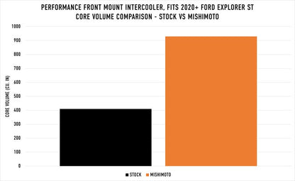Intercooler de rendimiento Mishimoto Ford Explorer ST 2020+ - Plata