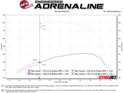 Sistema de admissão aFe Momentum GT PRO DRY S 2020 GM Diesel Trucks 2500/3500 V8-6.6L (L5P)
