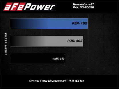 Sistema de admissão de ar frio aFe Momentum GT com filtro Pro 5R 2020 Ford F-250 / F-350 Super Duty V8-7.3L