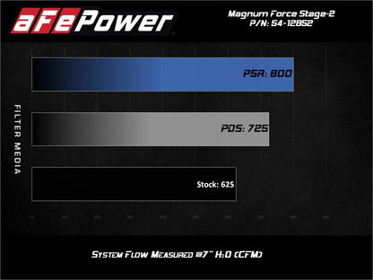 Sistema de admissão de ar frio aFe Magnum FORCE Stage-2XP com Pro DRY S - Media Black