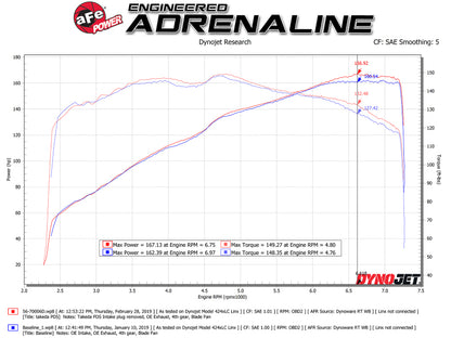 aFe Sistema de admisión de aire frío Takeda Momentum con Pro DRY S Media Mazda MX-5 Miata (ND) 16-19 L4-2.0L