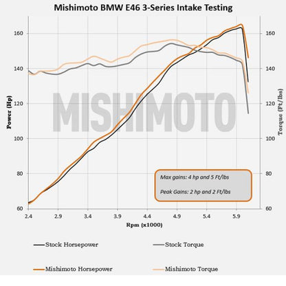 Mishimoto 99-05 BMW E46 323i/325i/328i Performance Kit de admisión de aire frío - Negro