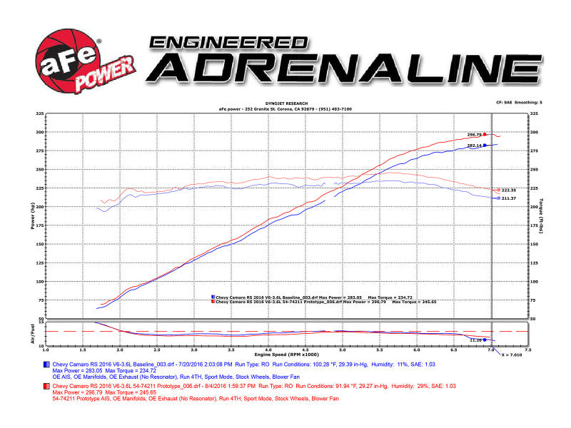 Sistema de admisión aFe Momentum GT Pro DRY S 16-17 Chevrolet Camaro V6-3.6L