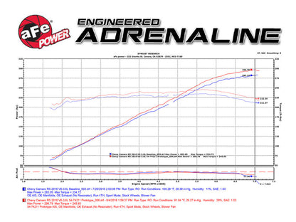 Sistema de admisión aFe Momentum GT Pro DRY S 16-17 Chevrolet Camaro V6-3.6L