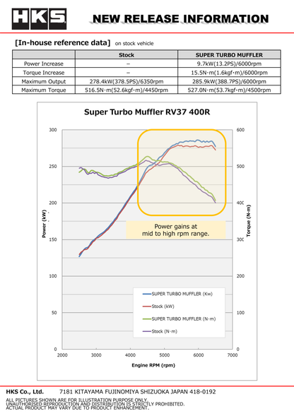 SILENCIADOR HKS SUPER TURBO RV37 400R