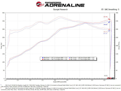 aFe Momentum GT Pro DRY S Sistema de admissão de ar frio 2021+ Ford F-150 V-5.0L