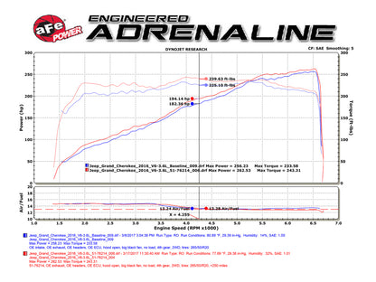 aFe POWER Momentum GT Pro DRY S Sistema de admissão de ar frio 16-17 Jeep Grand Cherokee V6-3.6L