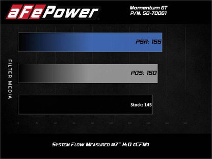 aFe Momentum GT Sistema de admisión de aire frío con filtro Pro 5R 19-21 BMW 330i B46/B48