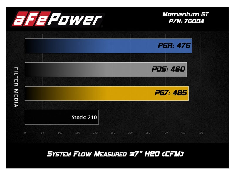 aFe Momentum GT Pro DRY S Sistema de admissão de ar frio 05-11 Toyota Tacoma V6 4.0L