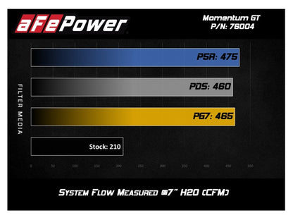 aFe Momentum GT Pro DRY S Sistema de admissão de ar frio 05-11 Toyota Tacoma V6 4.0L