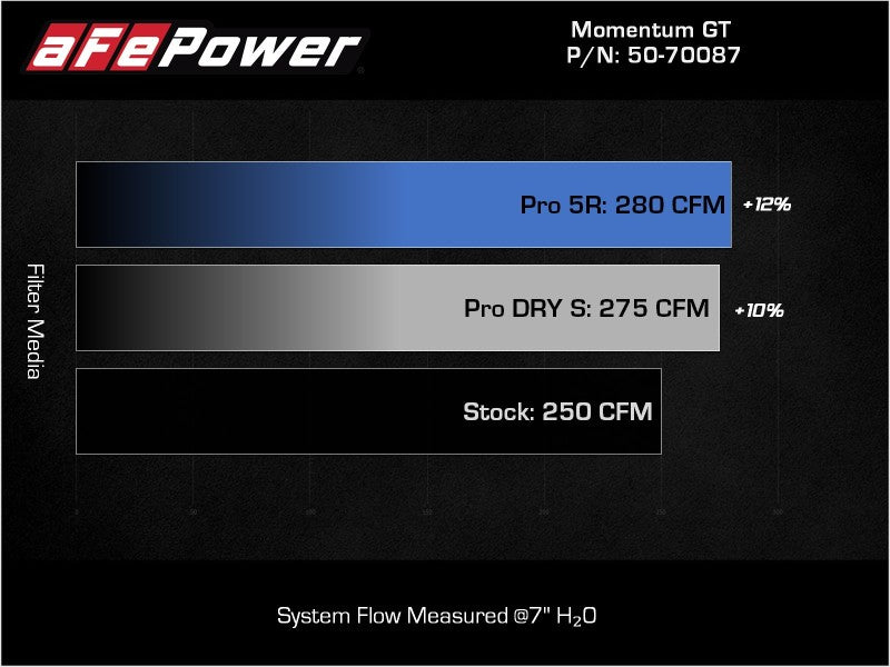 aFe Momentum GT Pro 5R Sistema de admissão de ar frio 19-21 Audi Q3 L4-2.0L (t)