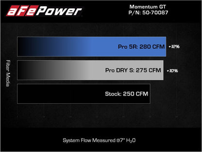 aFe Momentum GT Pro 5R Sistema de admissão de ar frio 19-21 Audi Q3 L4-2.0L (t)