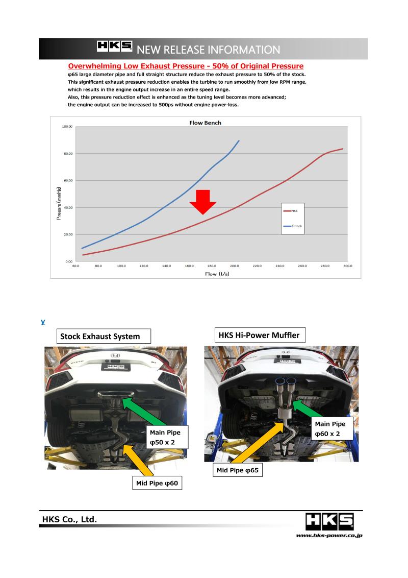 Silenciador de escape de alta potencia HKS 17+ Honda Civic Si Sedan (FC)