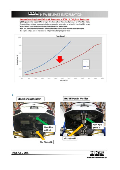 Silenciador de escape de alta potencia HKS 17+ Honda Civic Si Sedan (FC)