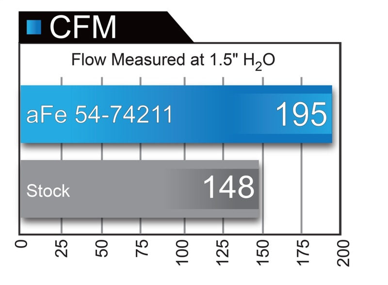 Sistema de admisión aFe Momentum GT Pro DRY S 16-17 Chevrolet Camaro V6-3.6L