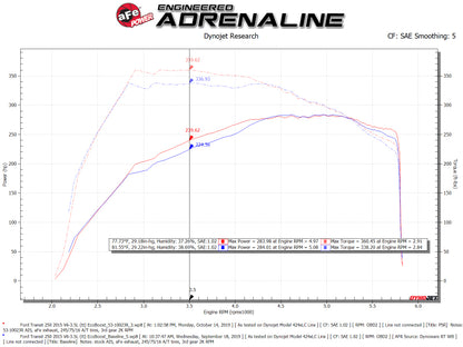 aFe QUANTUM Sistema de admissão de ar frio com Pro 5R Media 15-19 Ford Transit V6-3.5L (tt)