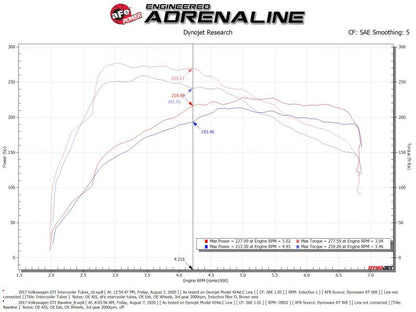 Kit de tubo de carga aFe 15-20 VW GTI