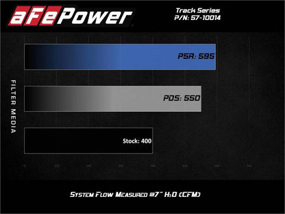 aFe 12-21 Jeep Grand Cherokee 6.4L Track Series Fibra de carbono Sistema de admissão de ar frio com filtro Pro 5R