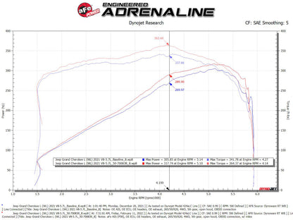 aFe 21-22 Jeep Grand Cherokee L (WL) HEMI V8 5.7L Momentum GT Sistema de admissão de ar frio com filtro Pro 5R