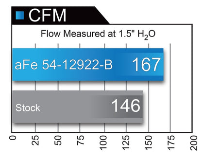 Sistema de admissão de ar frio aFe Magnum FORCE Stage-2 Pro 5R 2017 BMW 330i (F3x) L4-2.0L (t) B48