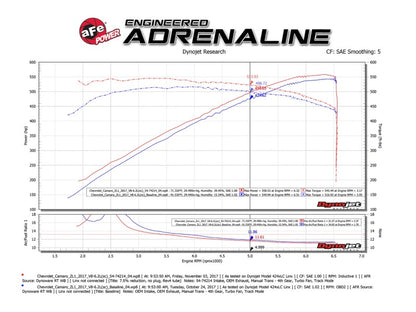 aFe Momentum GT Pro 5R Sistema de admisión de aire frío 2017 Chevrolet Camaro ZL1 V8 6.2L (sc)