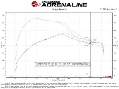 Sistema de admissão de ar frio de indução rápida com filtro Pro Dry S 19-20 Ford Edge V6 2,7L (tt)