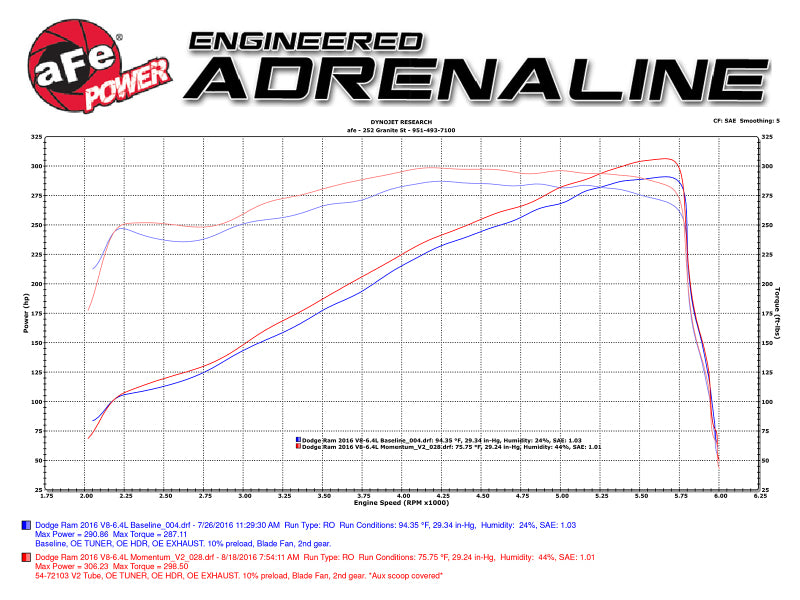 aFe Sistema de admisión AFE Momentum GT Pro 5R 14-17 Ram 2500 6.4L Hemi