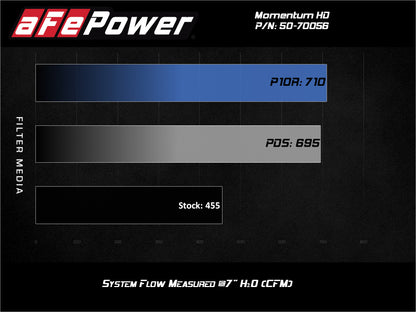 Sistema de admissão aFe Momentum HD com filtro Pro 10R 2020 GM Diesel Trucks 2500/3500 V8-6.6L (L5P)