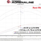 aFe Scorcher GT Module 19-21 RAM Diesel Trucks L6-6.7L (Turbodiesel)