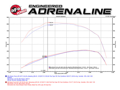 Sistema de admissão de ar frio aFe Momentum HD Pro 10R 2017 GM Diesel Caminhões V8-6.6L L5P