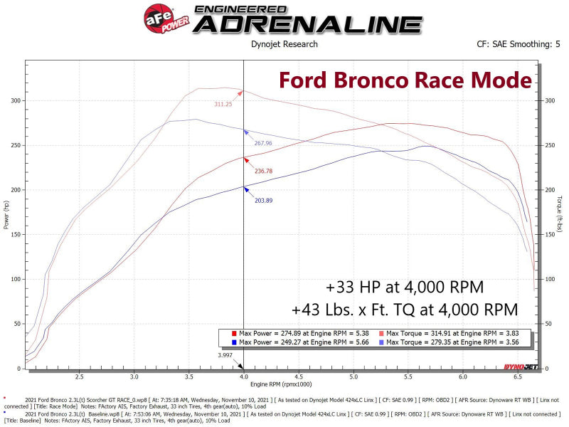 aFe 21-22 Ford Bronco / 19-22 Ford Ranger L4-2.3L (t) Módulo de potência EcoBoost Scorcher GT